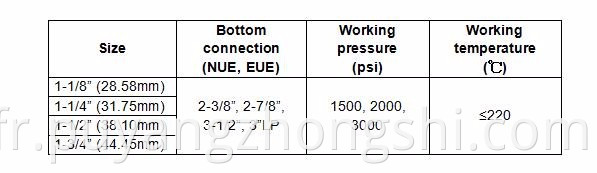 Boîte de rembourrage de haute qualité et rentable et rentable pour API 11B POLIED DIRECT DE CHINA